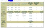 BT Speeds