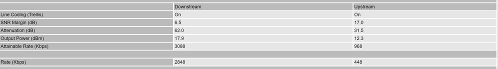 SNR and Line rate.PNG