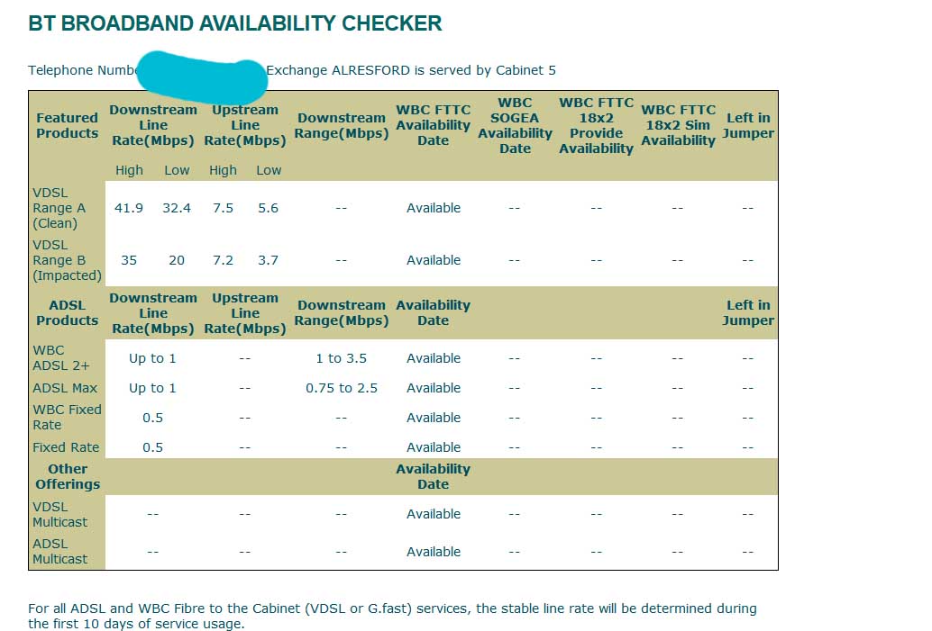 Infinity Availability Short Distance From Cabine Bt Community