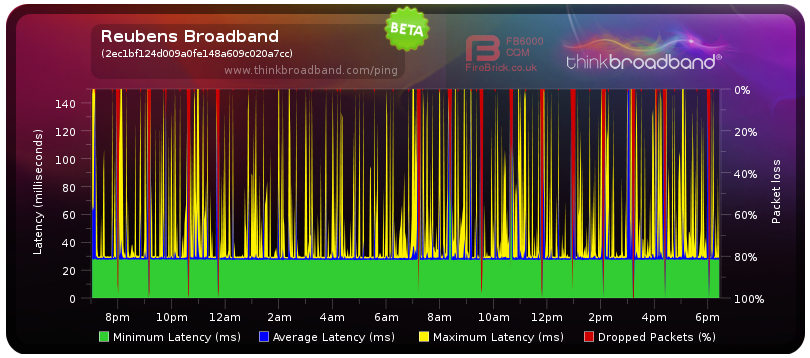 ThinkBroadband.png