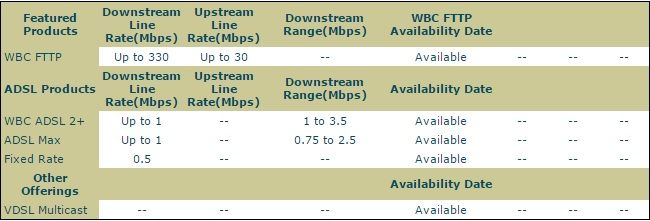 fiberavailability.jpg