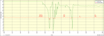 SNRMargin-2017-01-14-15.40.42.png