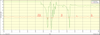 SNRMargin-2017-01-14-15.40.42.png
