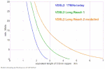 long_reach_vdsl2_fttc_performance_prediction.gif