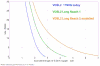 long_reach_vdsl2_fttc_performance_prediction.gif
