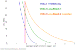 long_reach_vdsl2_fttc_performance_prediction.gif