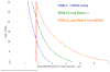 long_reach_vdsl2_fttc_performance_prediction.gif