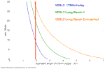 long_reach_vdsl2_fttc_performance_prediction.gif