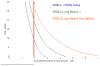 long_reach_vdsl2_fttc_performance_prediction.gif