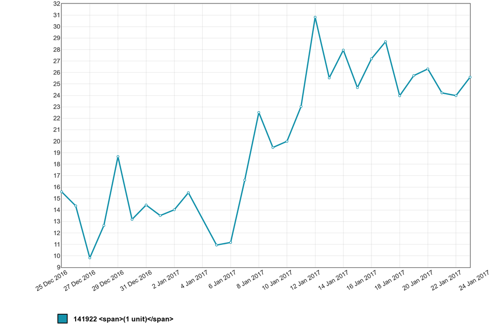 chart_1485194683.png