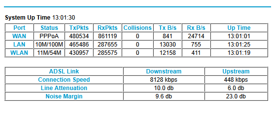 NETGEAR Router Statistics_1313854534134.png