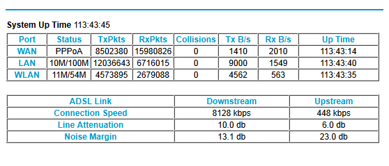 NETGEAR Router Statistics_1314662427829.png