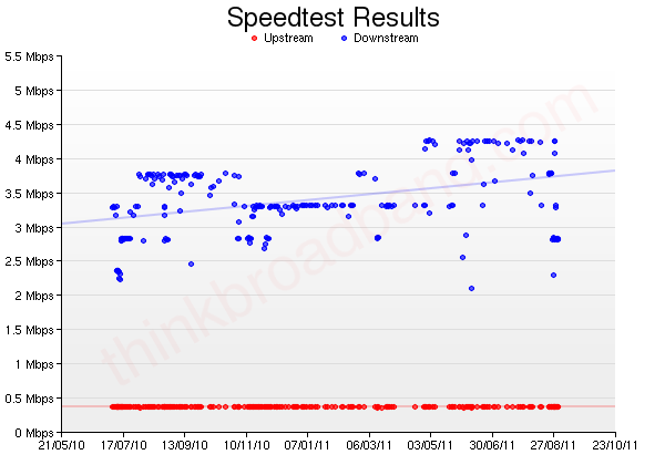 tbb graph.png