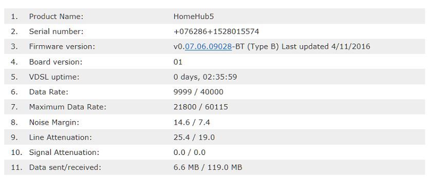 Modem Stats.JPG