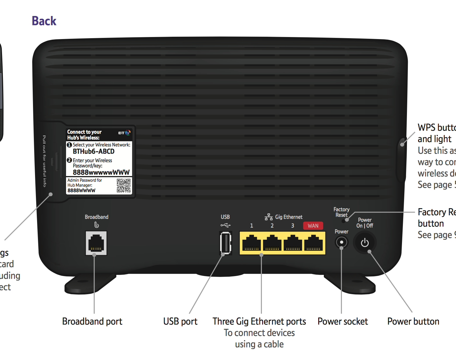 Solved: Fiber To Home : Smart Hub How To Connect - BT Community