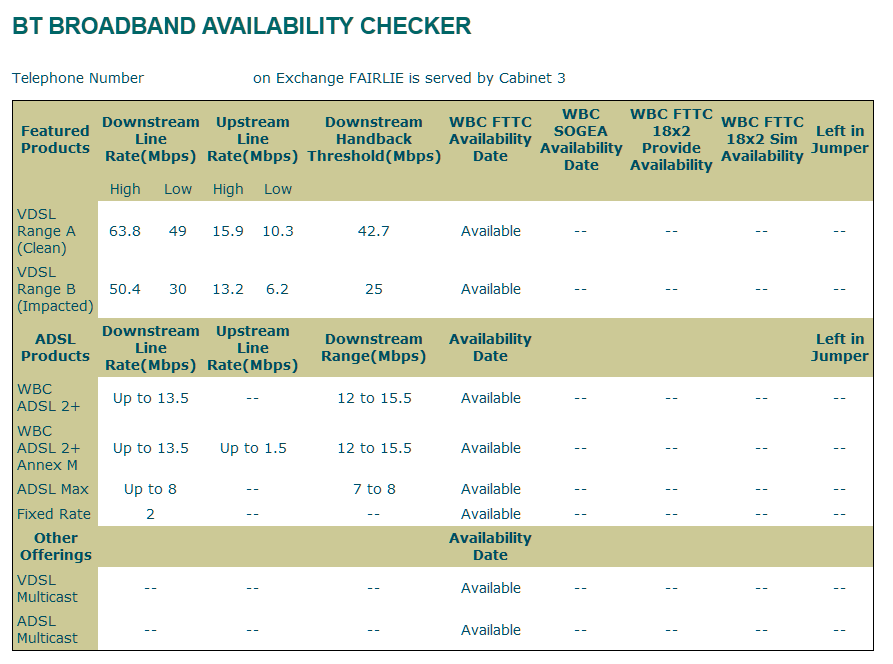 BT Broadband ADSL Checker Results.png
