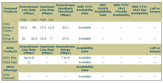 BT Broadband Availability Checker