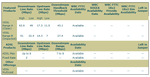 BT Broadband Availability Checker