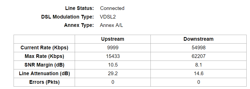 Router Stats - New Profile