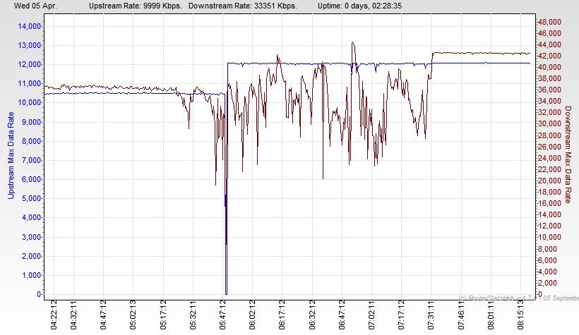 RSHub-Max Data Rate-20170405-081801.jpg