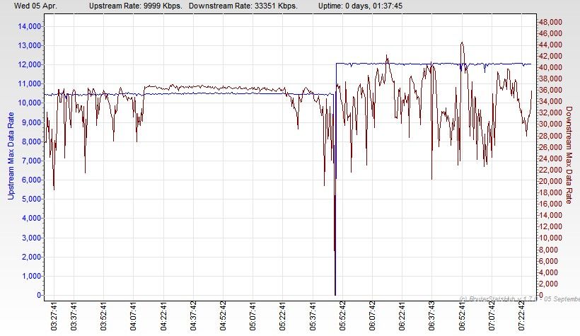 RSHub-Max Data Rate-20170405-072705.jpg