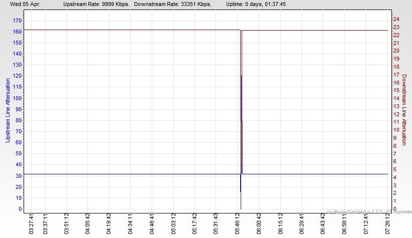 RSHub-Line Attenuation-20170405-072705.jpg