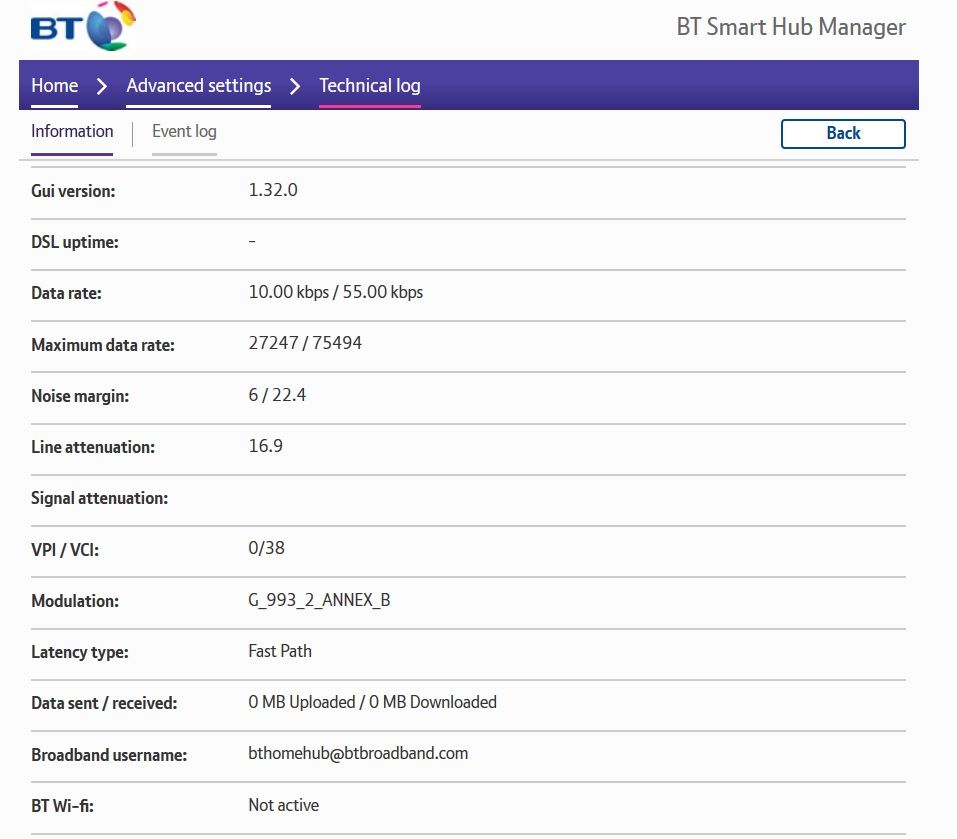 Router Details