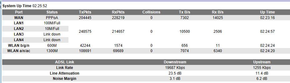 router stat.JPG