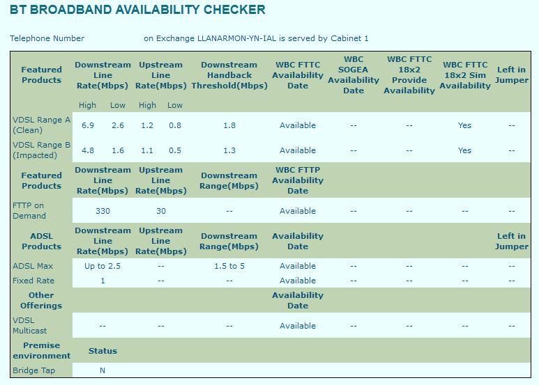 BT Broadband Availability.jpg