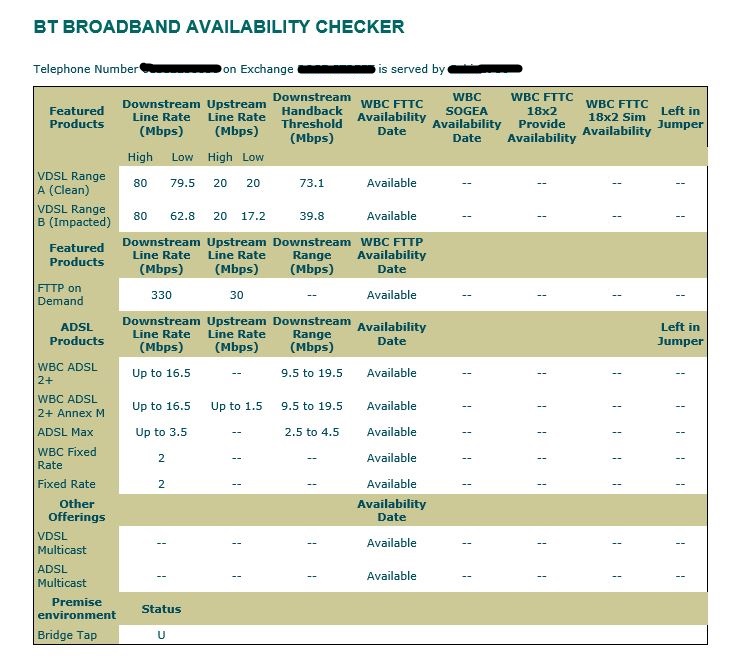 Solved BT Broadband Availabilty Checker... BT Community