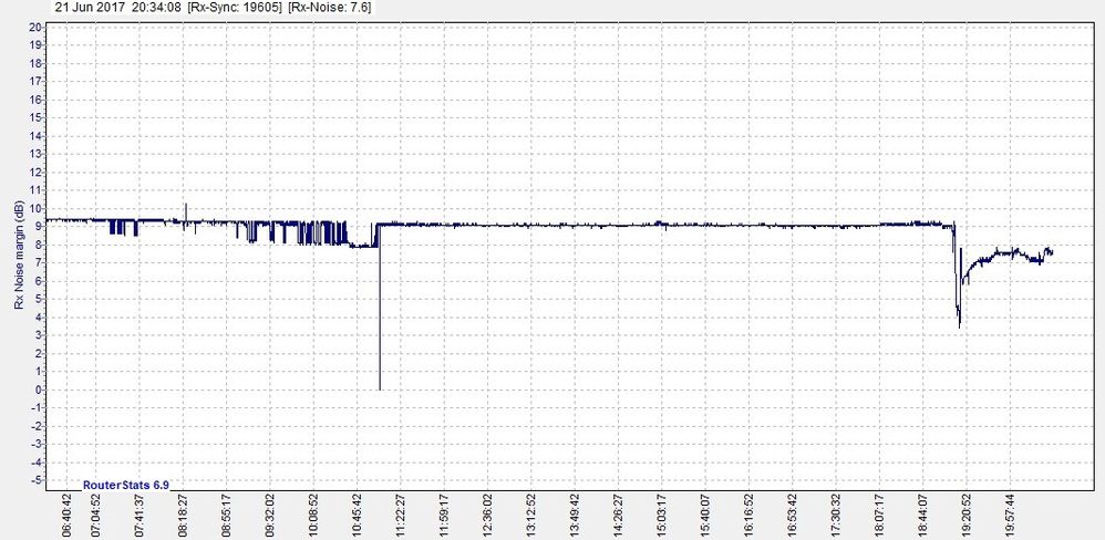 Rx_Noise_margin_(dB)-2017Jun21-2034.jpg