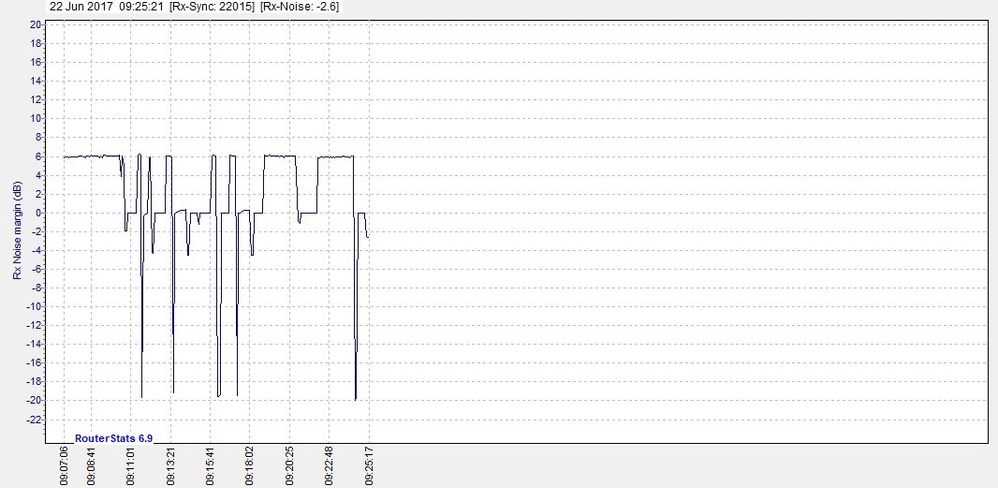 Rx_Noise_margin_(dB)-2017Jun22-0925.jpg
