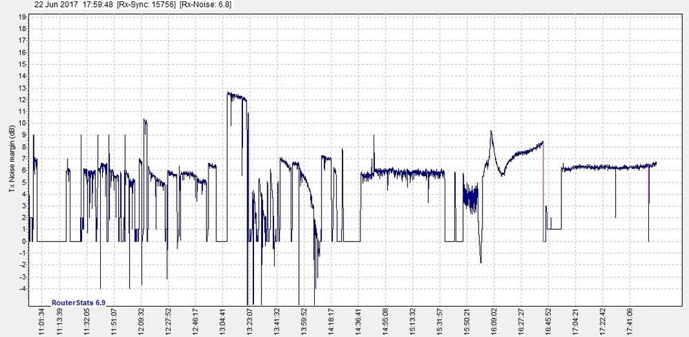 Tx_Noise_margin_(dB)-2017Jun22-1759.jpg