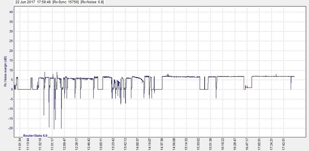 Rx_Noise_margin_(dB)-2017Jun22-1759.jpg