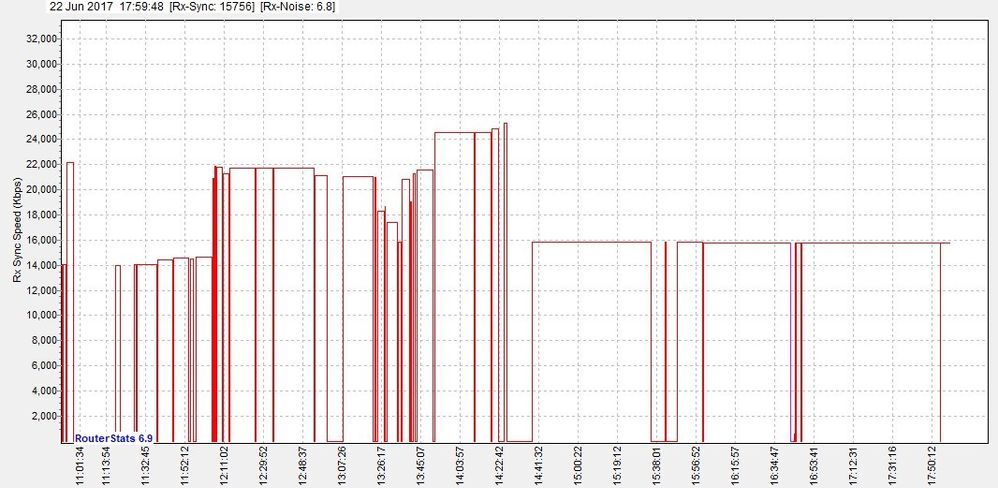 Rx_Sync_Speed_(Kbps)-2017Jun22-1759.jpg
