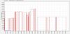 Rx_Sync_Speed_(Kbps)-2017Jun22-1759.jpg