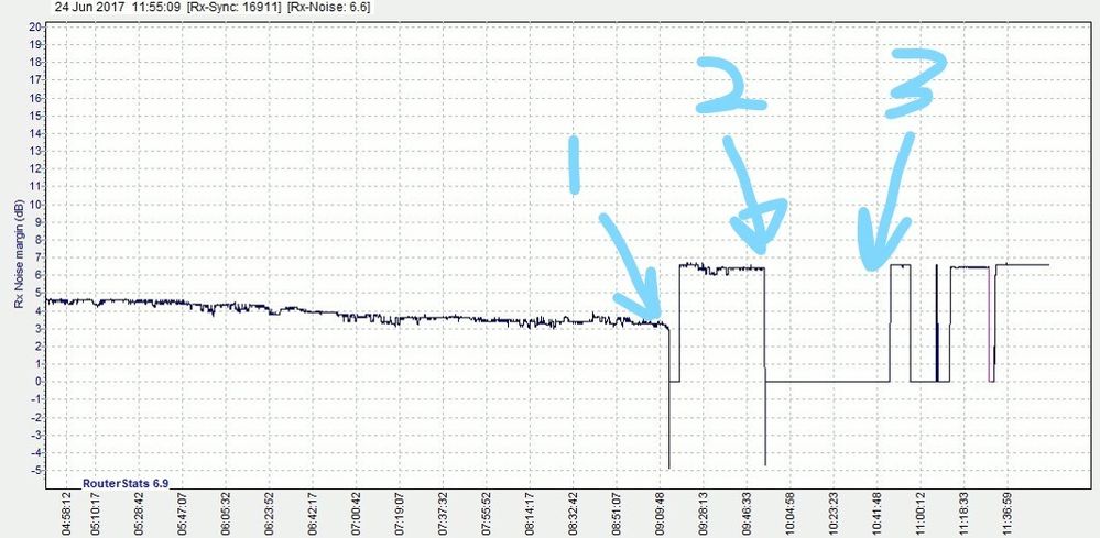InkedRx_Noise_margin_(dB)-2017Jun24-1155_LI_Moment1.jpg