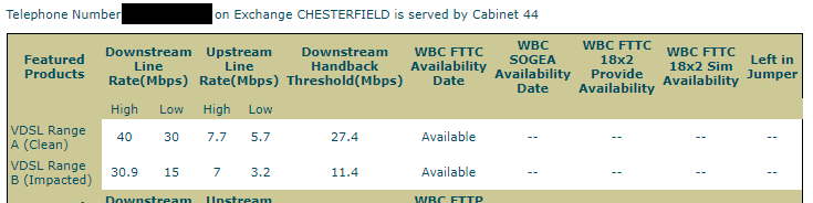 FTTC-Speeds.png
