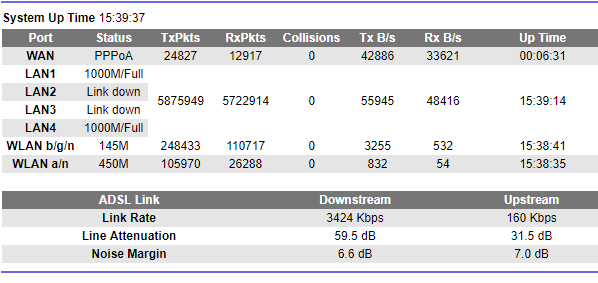 Upload dropped to 64kbps, Download still 3400kbps - Page 2 - BT Community