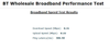 2017-07-23 11_49_59-BTW Performance Test.png