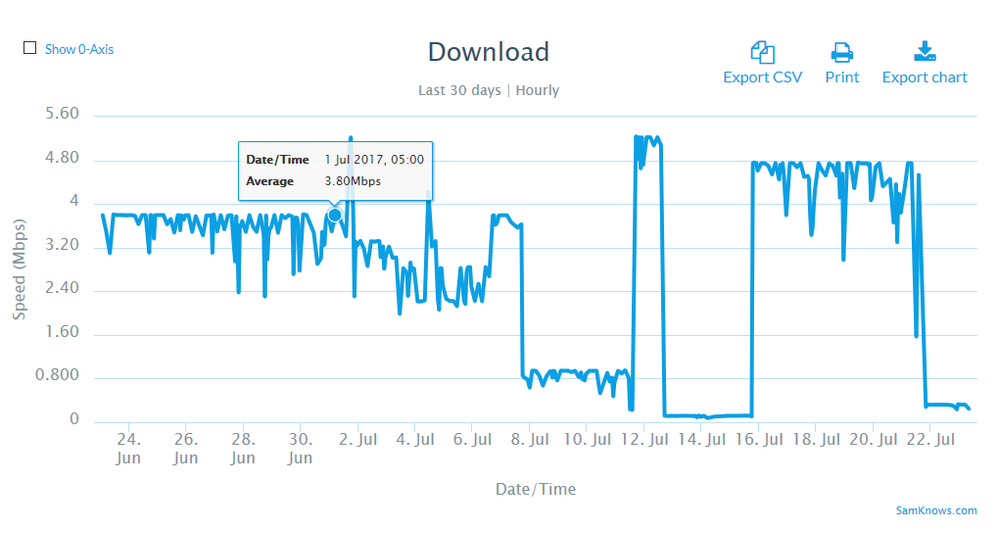2017-07-23 11_57_58-Analytics - SamKnows.png