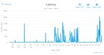 2017-07-23 11_58_27-Analytics - SamKnows.png
