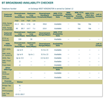 BT Broadband Checker