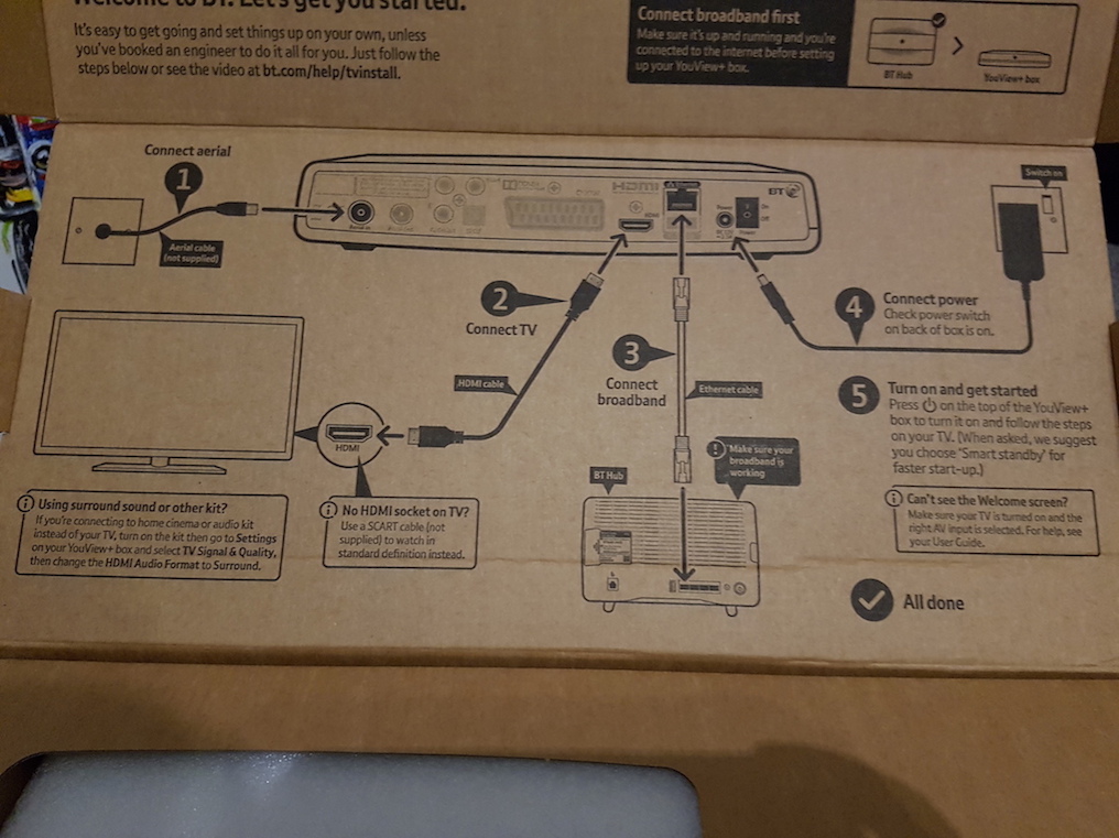 Missing freeview channels BT Community