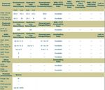 Public (Securenet)