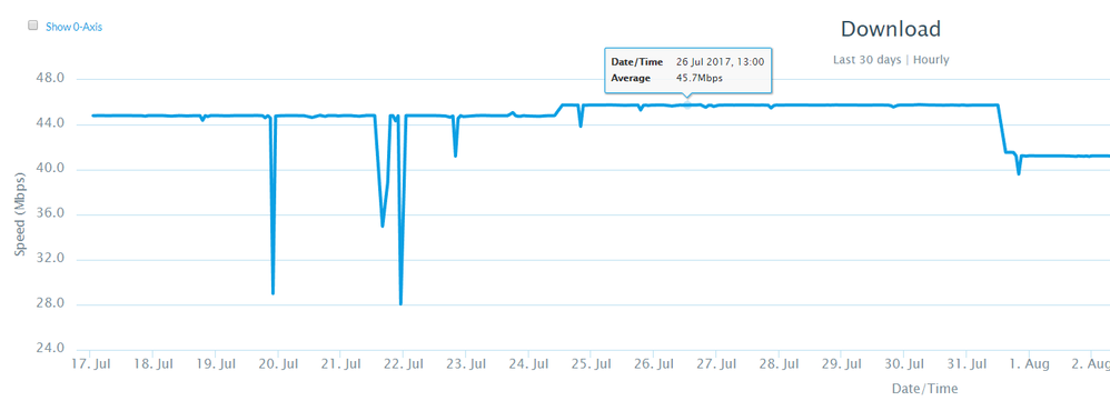 Drop when firmware updated.PNG