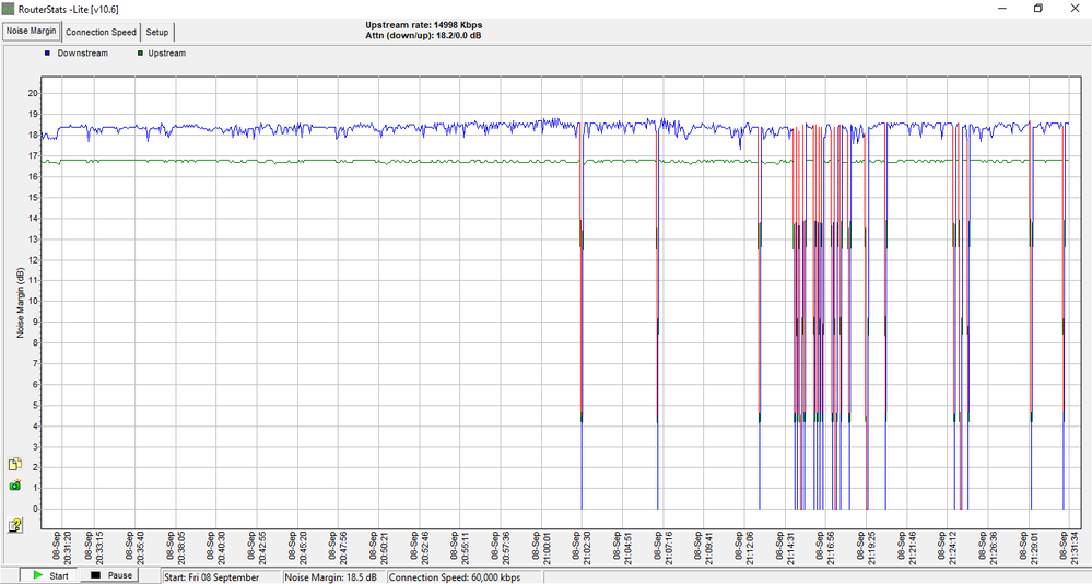 Router stats billion router.png