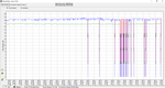 Router stats billion router.png