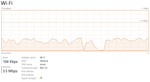 wifi3.5mbps.png
