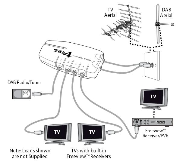 Solved: Re: HD Signal Strength And Quality Issue - Page 10 - BT Community